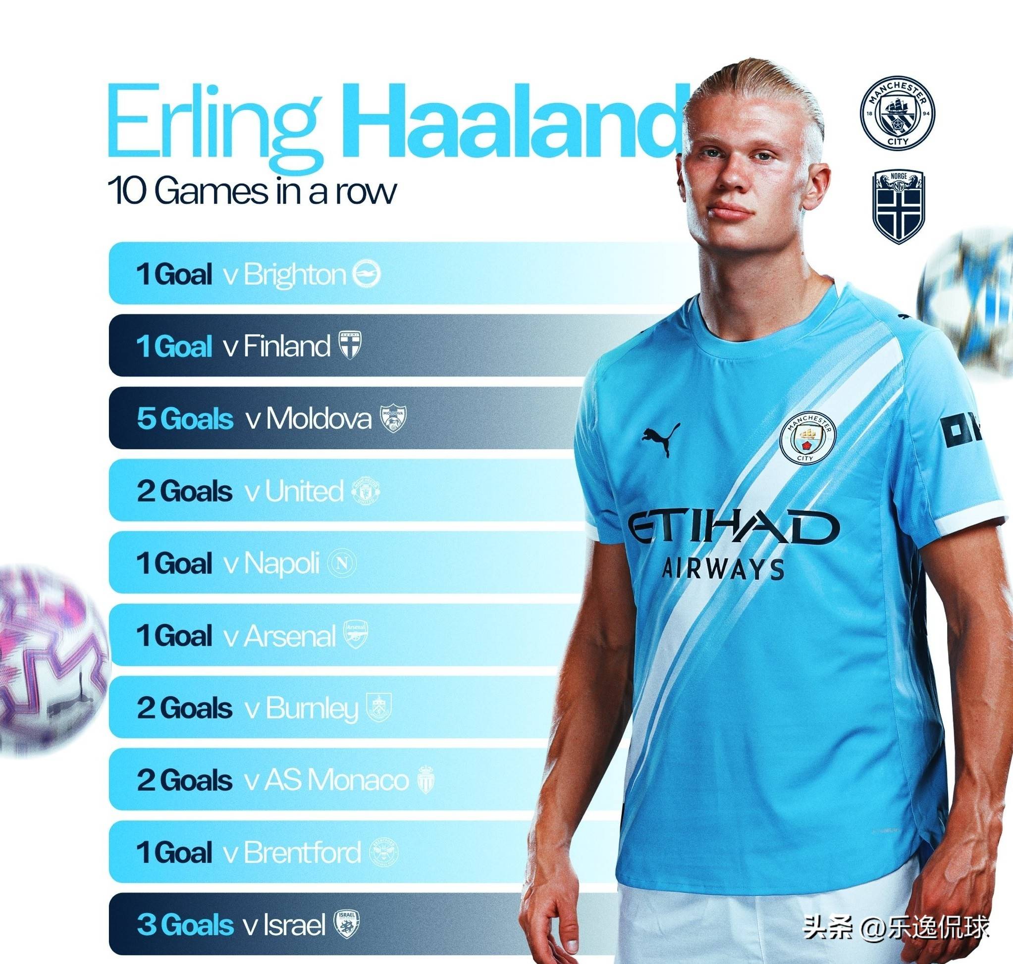 开场29分钟3球，姆巴佩完成欧冠历史第三早的帽子戏法（姆巴佩开场29分钟戴帽，欧冠史上第三快）