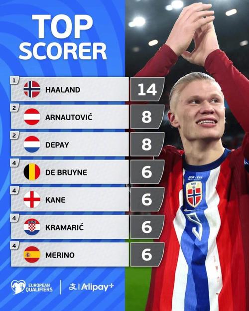 英超不好踢，皇马最近四年欧冠对阵英超球队预期进球都是最低的（英超最难啃：皇马近四年欧冠对英超对手的预期进球值最低）